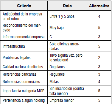Evaluación criterios de información cualitativa cliente 2.