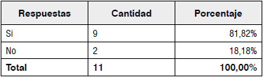 Evaluación clientes de Fantasía S.A. según modelo credit scoring.