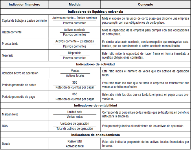 Definición de variables cuantitativas financieras.