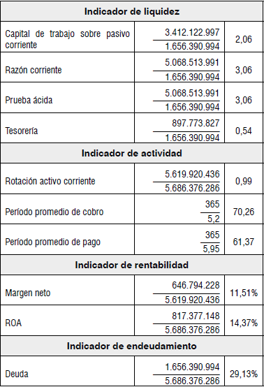 Evaluación del riesgo de crédito cliente 1.