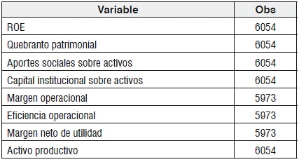 Muestra y variables