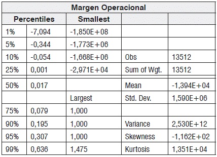 Margen operacional