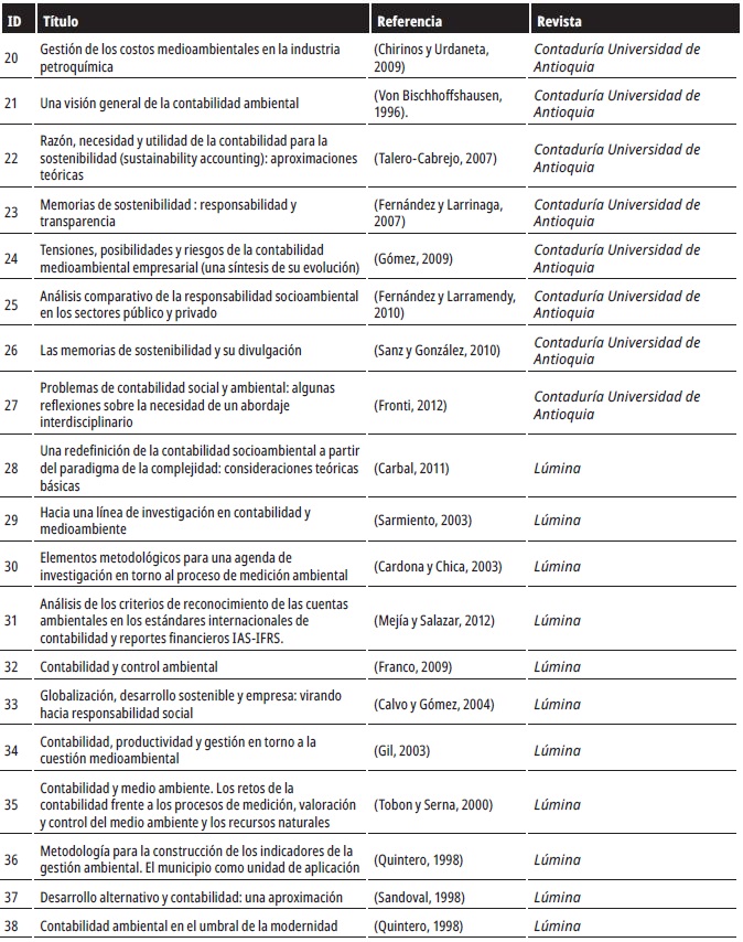 Artículos seleccionados para el estudio.  Continuación