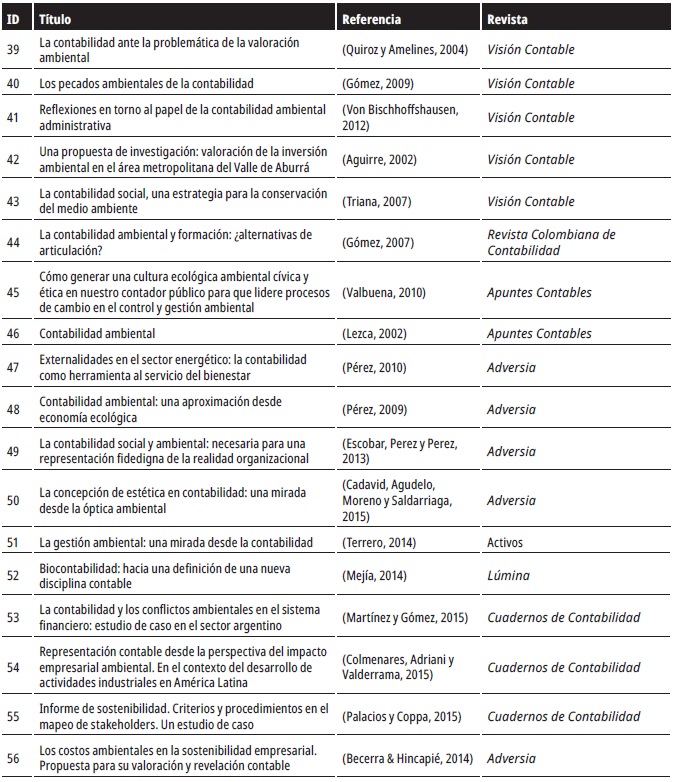 Artículos seleccionados para el estudio.  Continuación