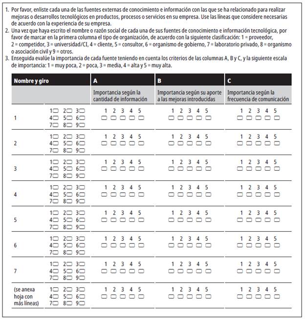 Cuestionario aplicado en la Encuesta sobre redes de provisión de conocimiento e información tecnológica de empresas dedicadas al cultivo de camarón en el noroeste de México