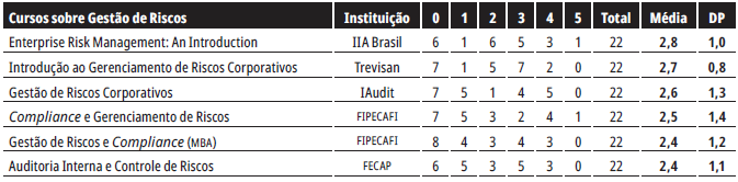 FIPECAFI - Cursos de diversos eixos de conhecimento.