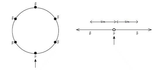 El Mercado Circular.