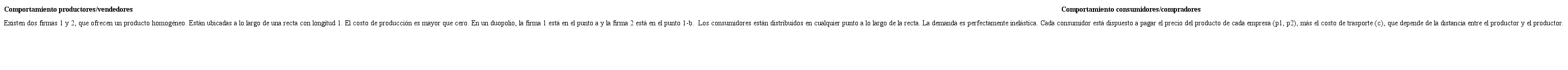 Comportamiento de los participantes en lo tradicional