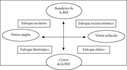 Modelo bidimensional de RSE.