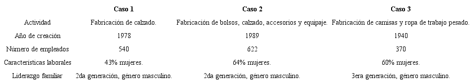 Características demográficas
