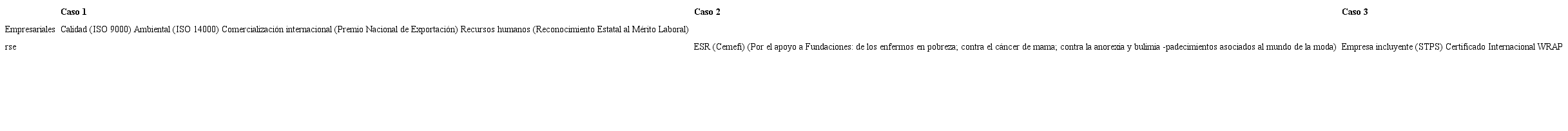 Certificaciones y reconocimientos