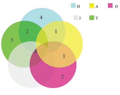 Relación de NBI entre hogares pobres en cuatro barrios de Aguachica, Cesar