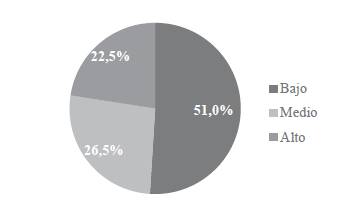 Conocimiento financiero