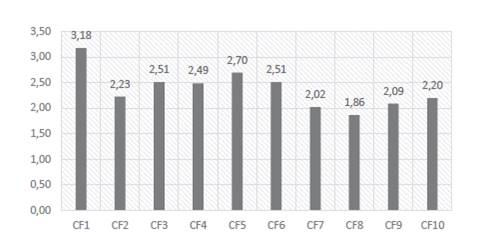 Comportamiento financiero