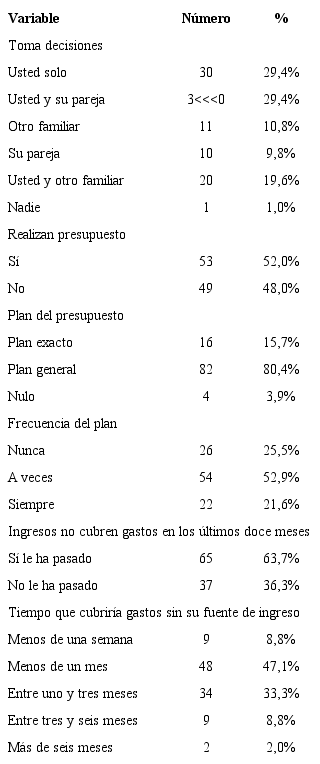 Respuestas sobre la econom&iacute;a del hogar