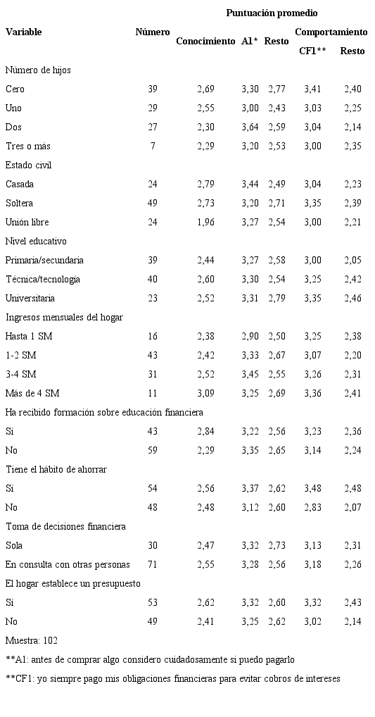 Diferencias en las puntuaciones promedio de las dimensiones analizadas seg&uacute;n caracter&iacute;sticas asociadas a las mujeres