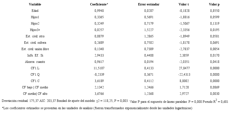 Variables asociadas en la explicaci&oacute;n del nivel de conocimiento financiero