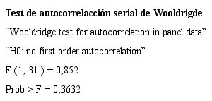 Test de autocorrelación serial de Wooldrigde posestimación