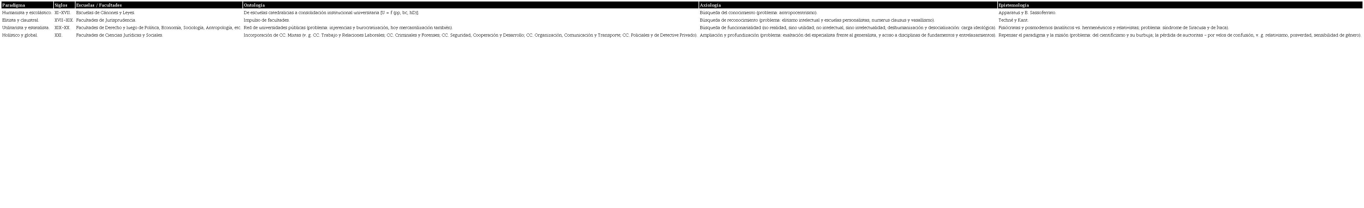 Ciencias jurídicas y sus ciencias sociales herederas (política, economía, sociología, etc.)