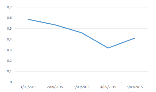 Correlación entre lista de aplicaciones pagas y de mayor recaudación para iPhone