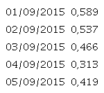 Coeficientes de Correlación de Pearson entre las listas de pago y mayor recaudación iPhone- AppStore