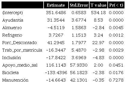 Estimación de los coeficientes de regresión