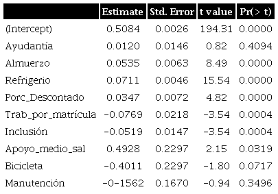 Coeficientes de modelo de graduación período 2018-2.