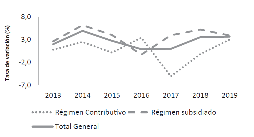 N&uacute;mero de afiliados al sistema General de seguridad social en Norte de Santander durante el periodo 2013-2019