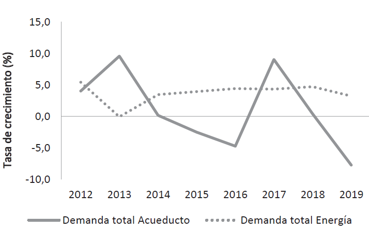 N&uacute;mero de suscriptores con servicio de acueducto y energ&iacute;a en Norte de Santander