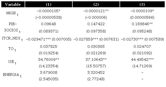 Impacto de la migraci&oacute;n desde Venezuela sobre el crecimiento econ&oacute;mico de Norte de Santander