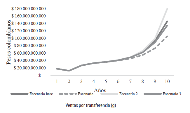 Acciones en el corto plazo de la Facultad de Minas