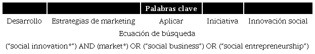 Matriz de términos y ecuación de búsqueda
