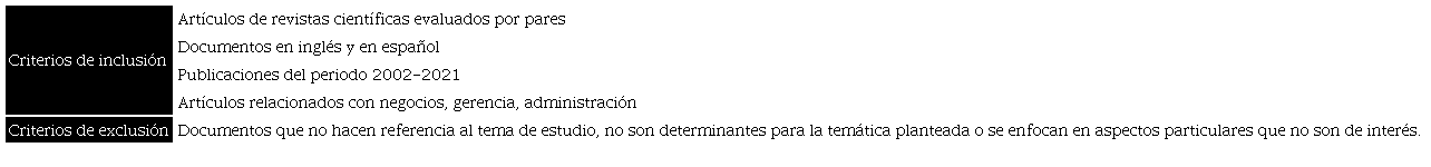 Criterios de inclusión y exclusión