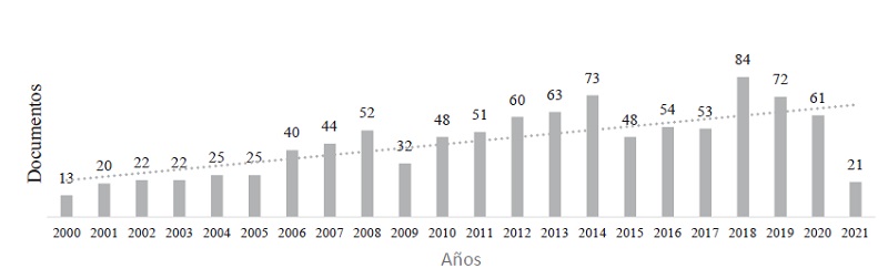 Producción anual de documentos