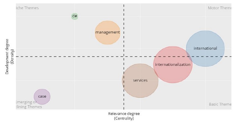 Mapa temático-clústeres