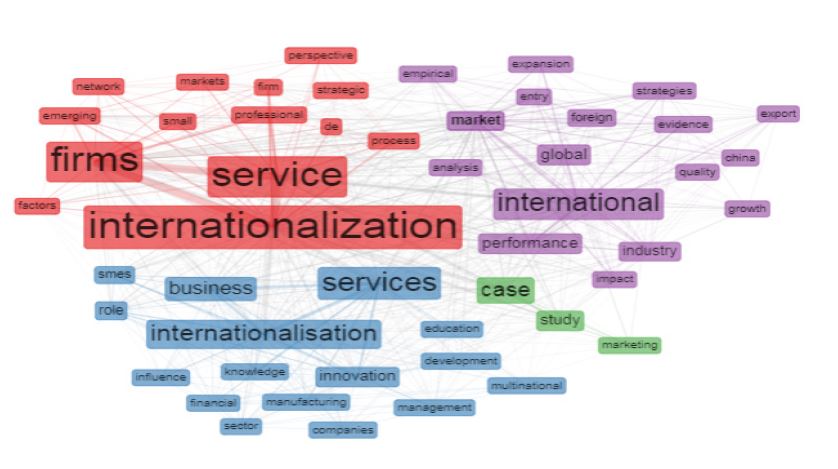 Coocurrencia de palabras clave