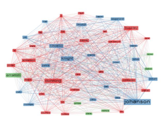 Cocitación de autores
