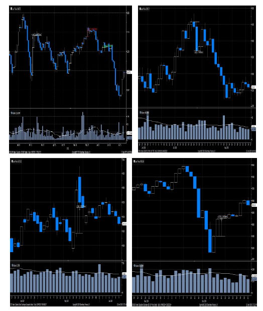 Cambio de calificaci&oacute;n en velas japonesas