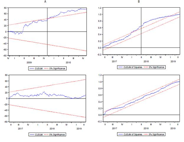 Prueba de cambio estructural 