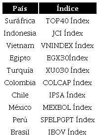 &Iacute;ndices burs&aacute;tiles de pa&iacute;ses emergentes