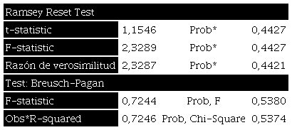 Test de especificaci&oacute;n de modelo