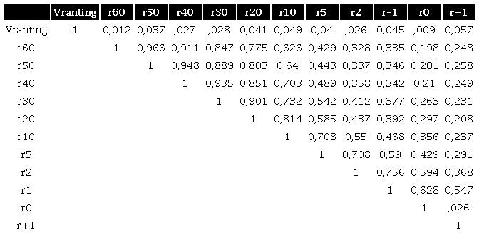 Correlaci&oacute;n c&oacute;pulas: cambio de calificaci&oacute;n y retornos esperados promedio