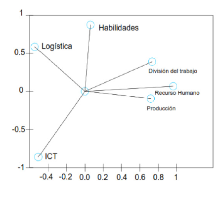 An&aacute;lisis por componentes principales