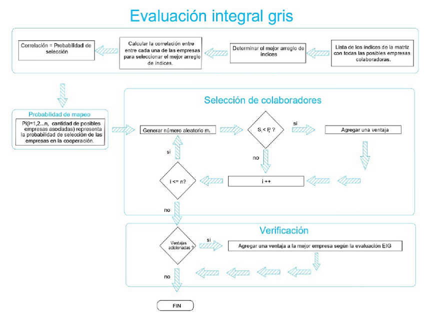 Proceso de selecci&oacute;n basado en probabilidades