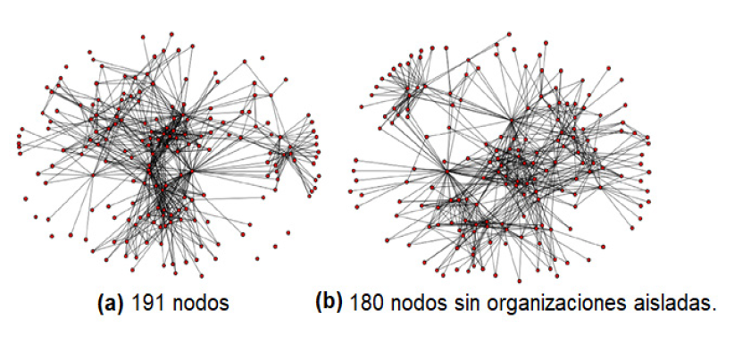 Estructura de la red de colaboraci&oacute;n de empresas manufactureras