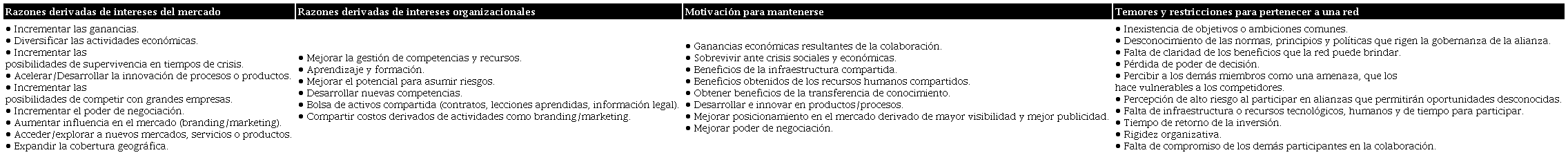 Resumen de los aspectos que motivan a las pymes a pertenecer y mantenerse en una red de colaboraci&oacute;n, contrastado con los temores y restricciones que dificultan su participaci&oacute;n