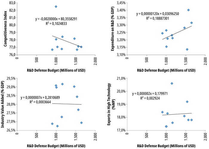 Graphs of Japan