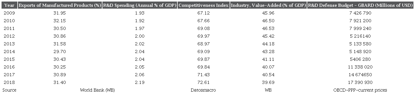 Variables of China