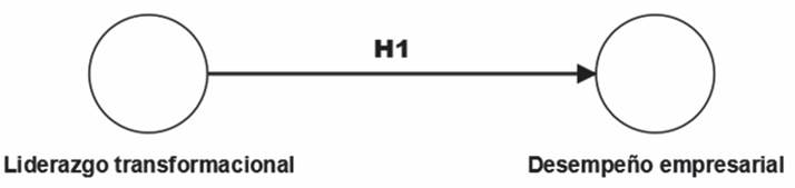 Modelo te&oacute;rico