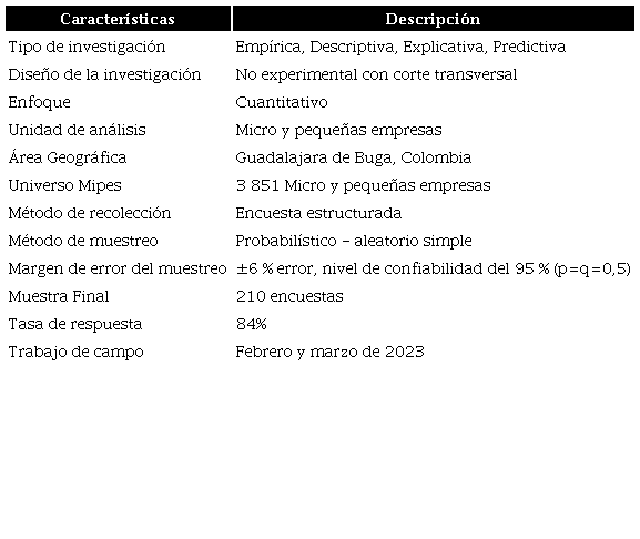 Ficha t&eacute;cnica del dise&ntilde;o de la investigaci&oacute;n